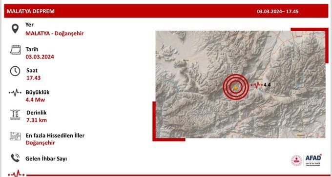 Malatya’da Deprem Durmuyor Doğanşehir Merkez Üstlü Yeni Bir Deprem Daha Oldu